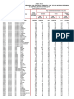 Reporte de viviendas según material de techos de los censos 2017 Perú INEI