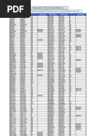 Maintenance /discontinued Model List