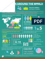 Education around the world infographics