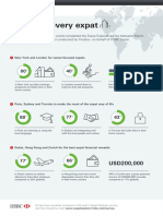 Top Cities for Career, Lifestyle and Financial Rewards According to Expat Survey