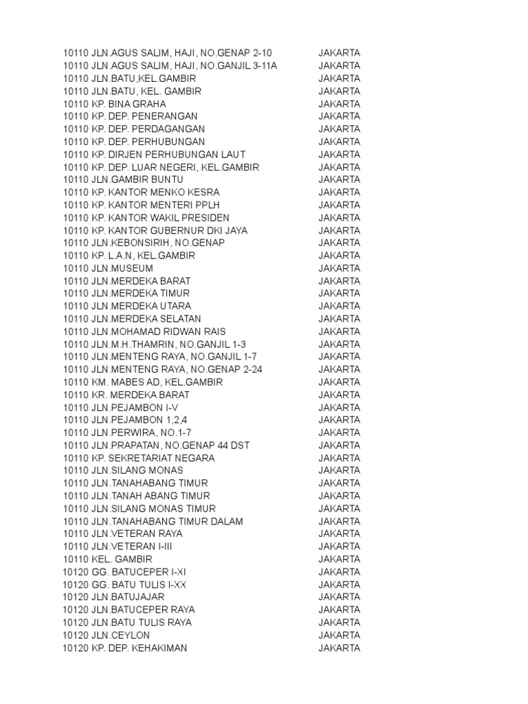 Kode Pos dan Alamat Jakarta Pusat | PDF | Sains & Matematika