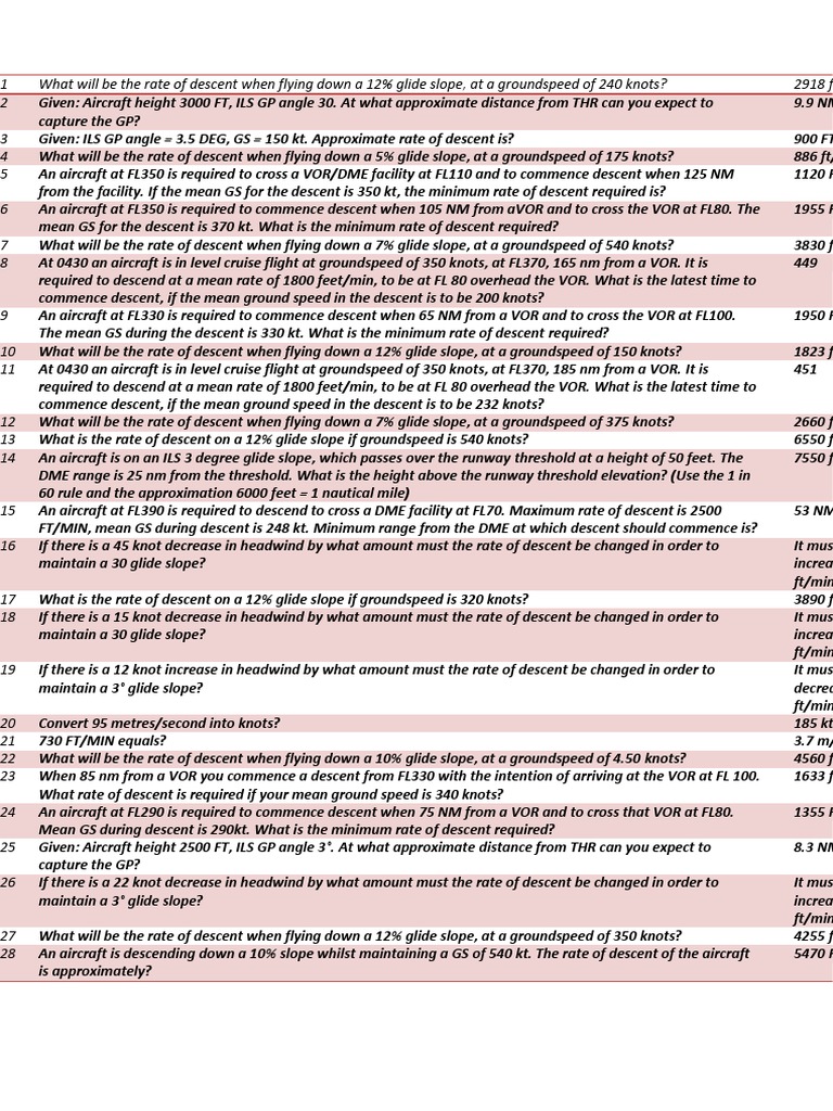 1-in-60-rule-pdf-aviation-safety-water-transport