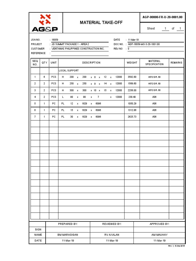 Material Take-Off for Project AGP-18059 | PDF