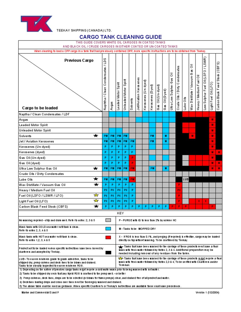 Cargo Tank Cleaning Guide Engl Fuel Oil Kerosene