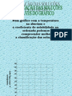 Química PPT - Dispersões III