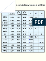 Química PPT - Organica