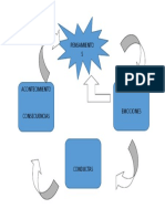 Acontecimiento Pensamientos Emociones Conductas