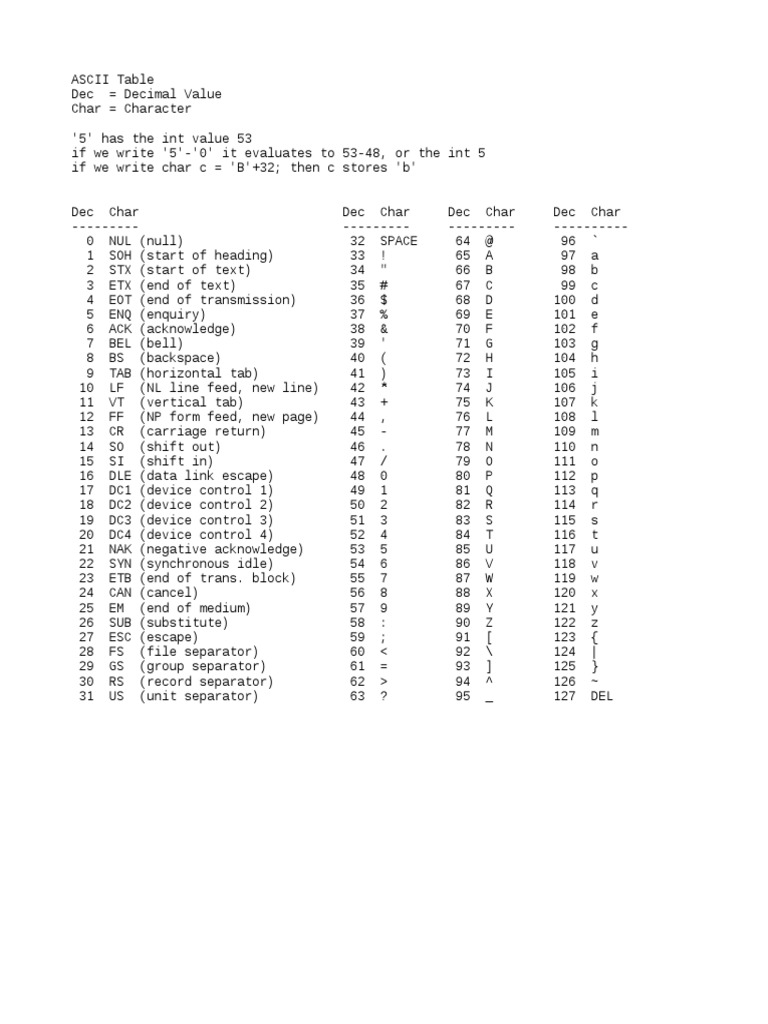 Ascii Table PDF Ascii Notation