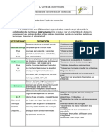 308133945-I-Les-Differents-Intervenants-Dans-l-Acte-de-Construire-Doc-Prof.docx
