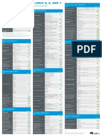 rhel_5_6_7_cheatsheet_24x36_0417_jcs.pdf