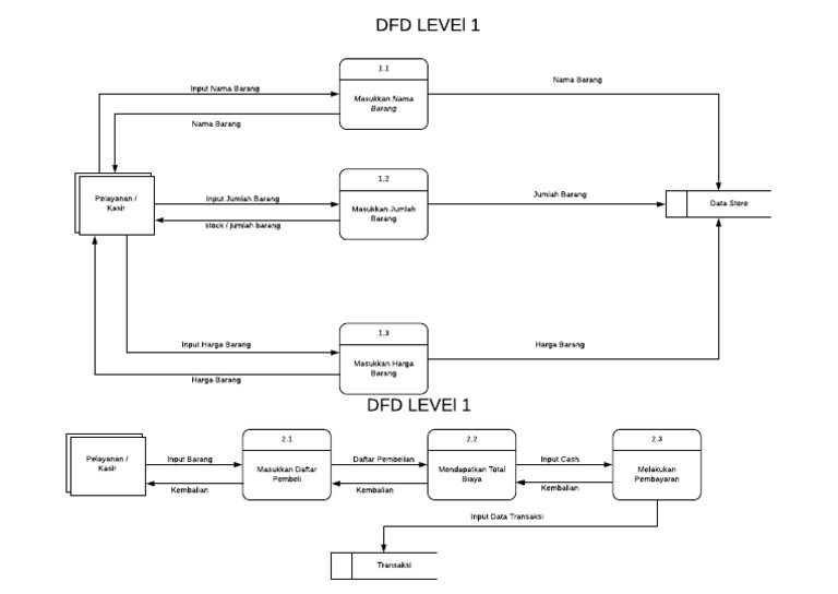 Contoh DFD Level 1 Penjualan | PDF