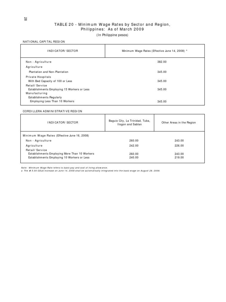 Salary Guide PDF Business