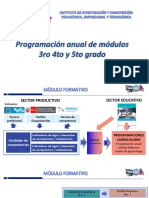 Programacion Anual Modulos