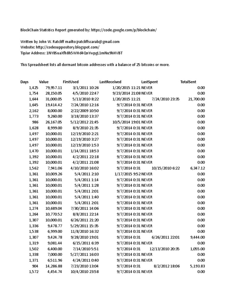 Dormant Bitcoin Addresses With A Balance of 25btc or More | PDF |  Applications Of Cryptography | Cultural Globalization