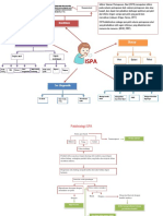 Mindmap Ispa Anak