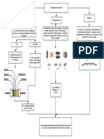 Mapa Mental Unidad 3.pdf