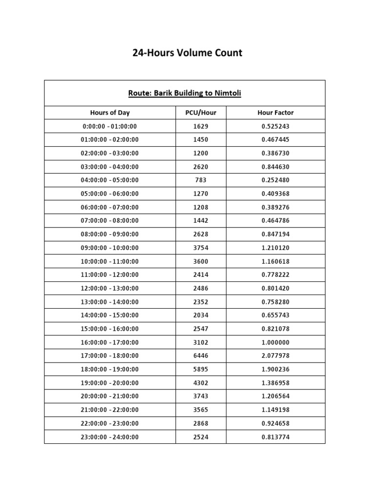 Traffic Flow Analysis: Barik to Nimtoli | PDF