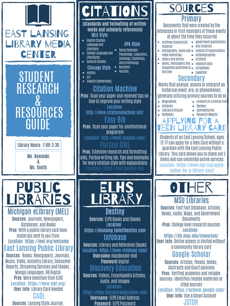 RESEARCH AND CITATION RESOURCES visual data 2