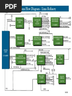 Bfd of Lima Refinery