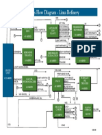 Operations Flow Diagram - Lima Refinery