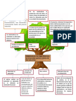 arbol de problema.docx