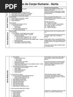 240850987-Tabela-Dos-Vasos-Arterias-e-Veias-FINAL.pdf