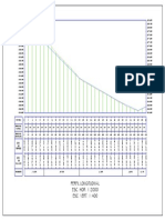 Perfil Longitudinal ESC. HOR: 1:2000 ESC. VERT: 1:400: Cota DE Terreno