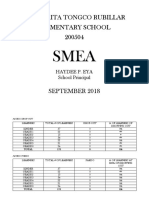 Anacorita Tongco Rubillar Elementary School Report on Access, Quality and Contact Time