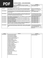 Processos Verbais