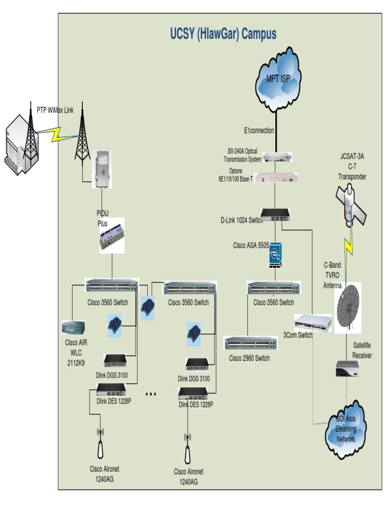 Sample Network Diagram | PDF | Computer Network | Telecommunications