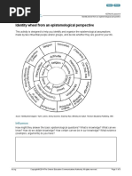 hzt4ub_08_epistemic_identity_wheel.pdf