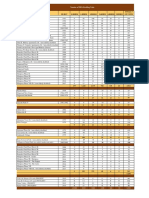 2019 Denver Housing Authority Properties and Units