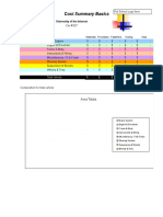 University of the Internet vehicle cost summary form