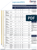 termometros_astm_oc.pdf