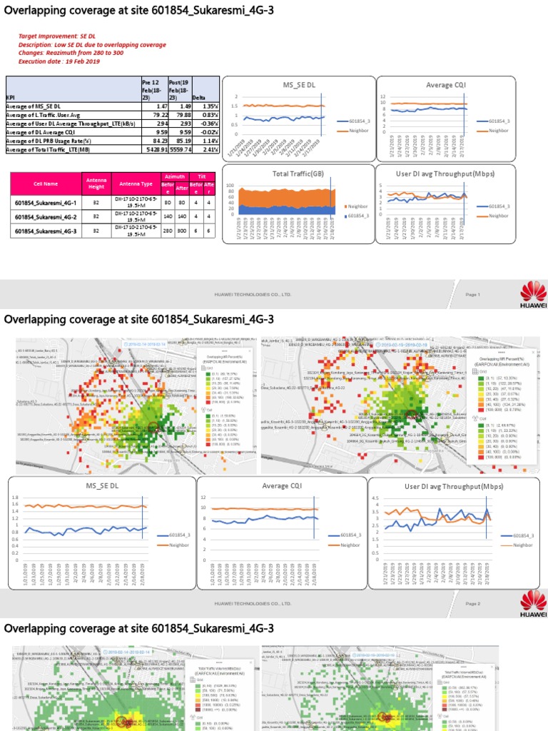 Overlapping Coverage Analysis at Site 601854 | PDF | Telecommunications ...