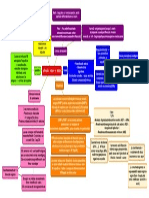 Activación Inmune en Sepsis