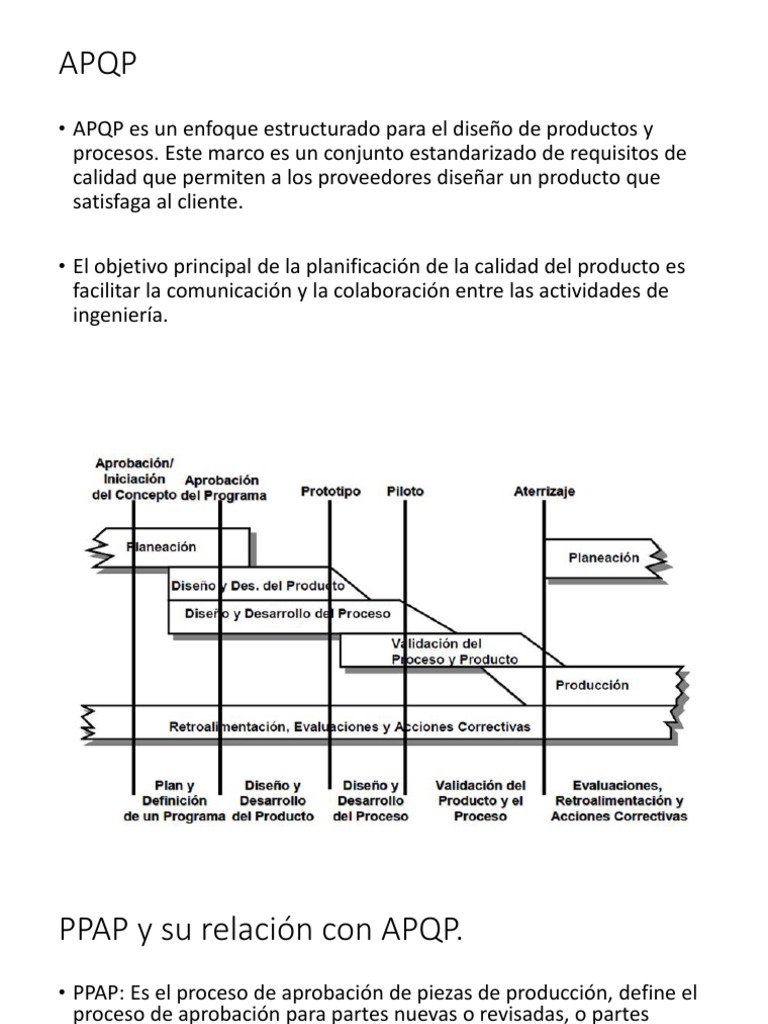 Etapas del APQP y su importancia | PDF | Calidad (comercial) | Diseño