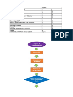 Diagrama de Flujo Servicio de Cafeteria