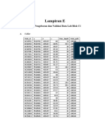 Lampiran E: Data Pengeboran Dan Validasi Data Lab Blok C1