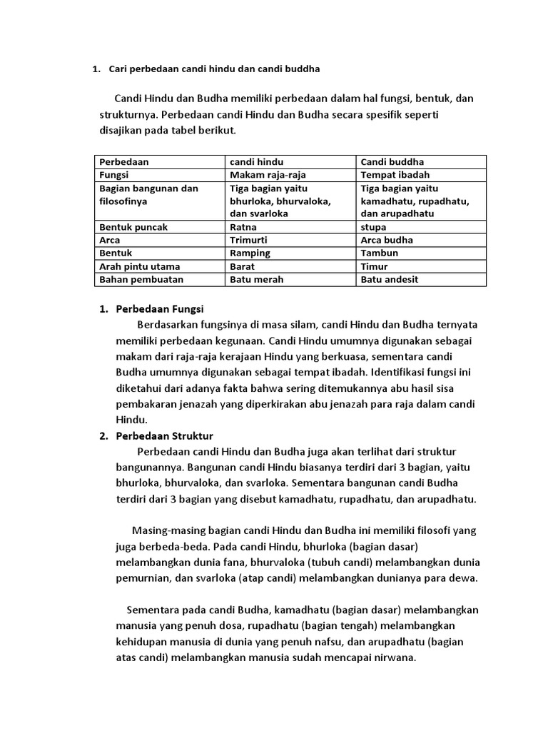 Cari Perbedaan Candi Hindu Dan Candi Buddha Pdf