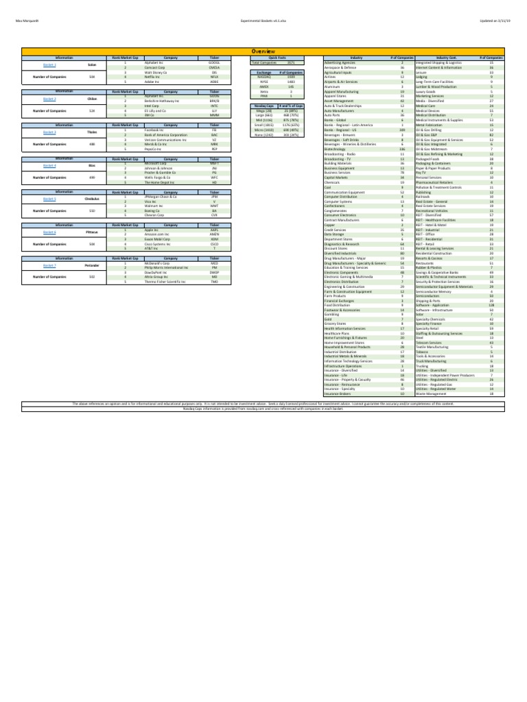 Experimental Baskets v4.1 | PDF | Petroleum Industry | The United States
