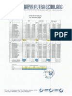 Data Inventaris AC Pulogadung PDF