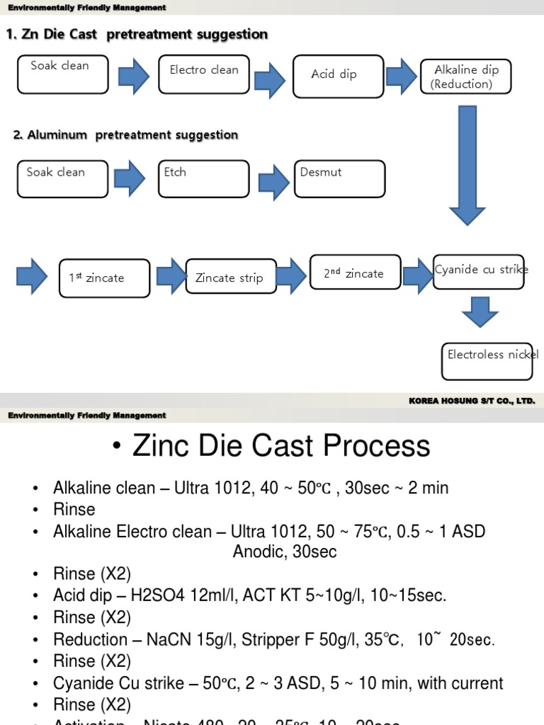 Zinc Die Cast Plating Process Guide | PDF