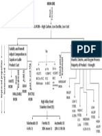 α-Fe >912 ˚C Bcc To Fcc Allotropic γ- Fe >1394 ˚C FCC to BCC δ- Fe >1538 ˚C BCC