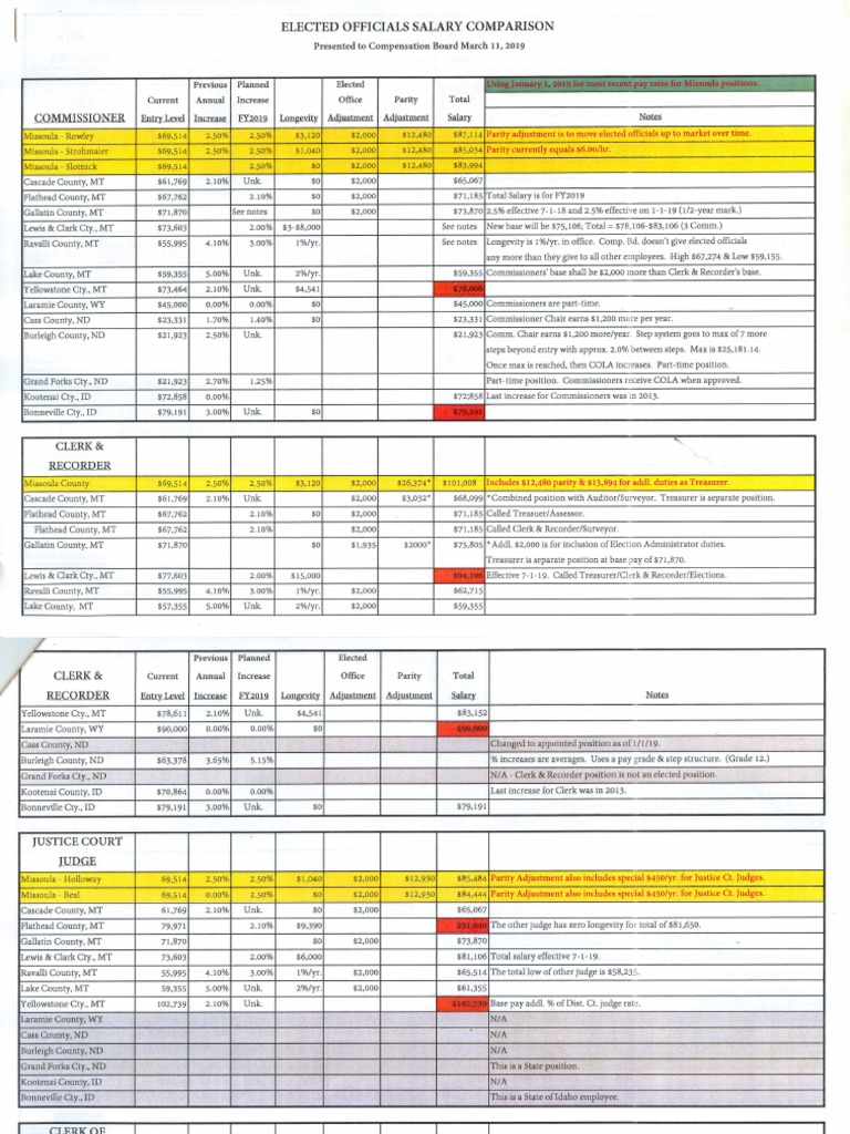 elected-officials-salary-comparison-pdf