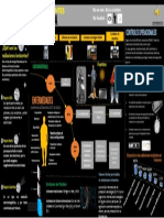 Infografia Radiaciones No Ionizantes