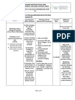 Risk Assessment For Water Proofing Berry