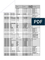 Ssangyong Vehicle Coverage