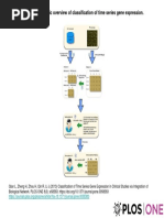 Figure 1. Schematic Overview of Classification of Time Series Gene Expression