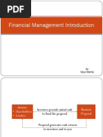 FM Introduction Reference Material